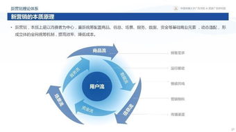 從變化到心法 360揭秘互聯網下半場新營銷